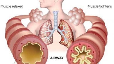 Photo of कोरोना काल में पूरी सतर्कता के साथ रहें  अस्थमा के रोगी
